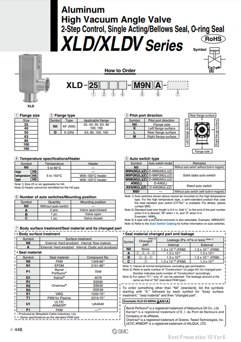 [SMC Pneumatics]High Vacuum Angle Valve  XLD-40L-M9//