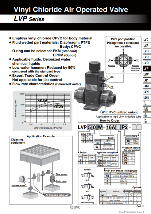 [SMC Pneumatics]Air Operated Valve LVP50W-16A1-N1