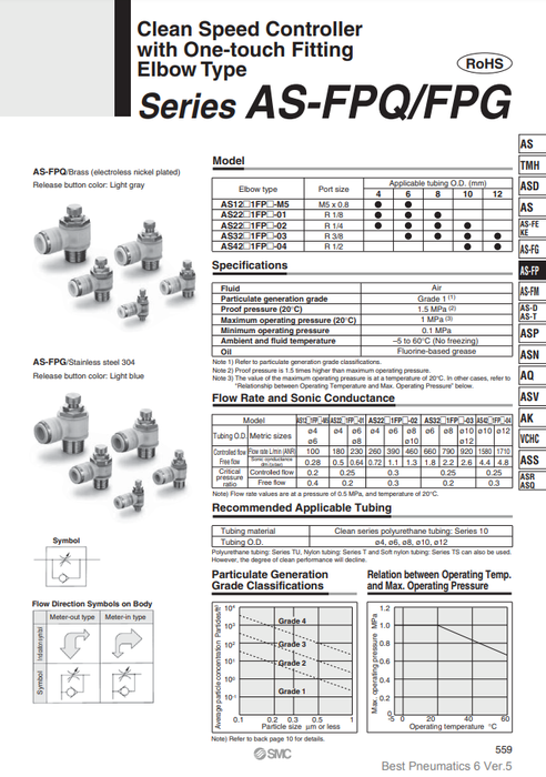 [SMC Pneumatics]Speed Controller AS2211FPG-02-06