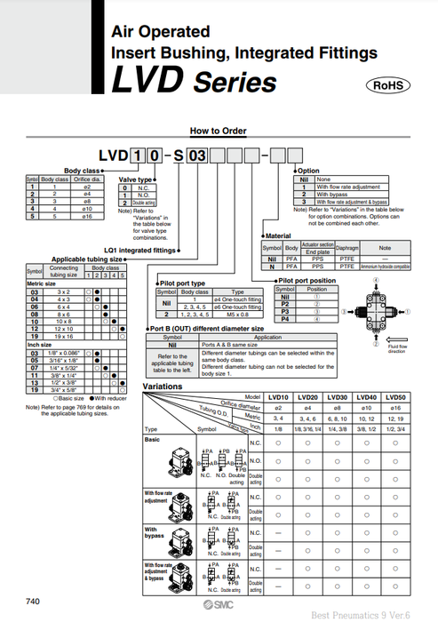 [SMC Pneumatics]High Purity Chemical Liquid Valve LVD10-S03