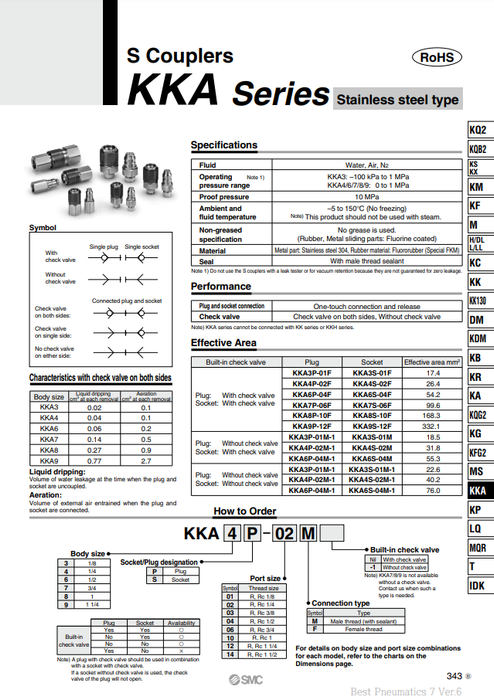 [SMC Pneumatics]S Couplers KKA7S-06M