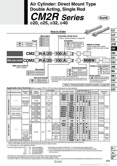 [SMC Pneumatics]Air Cylinder CM2RA20-20Z