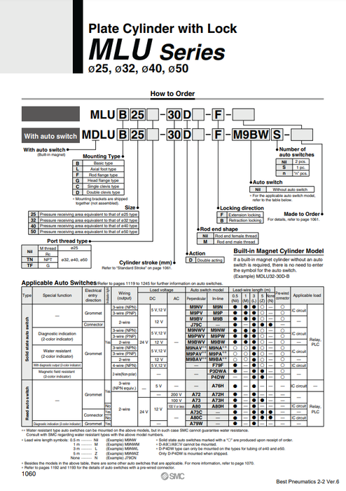 [SMC Pneumatics]Plate Cylinder MLUB25-10D-F