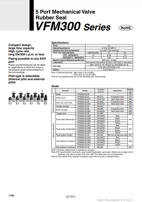 [SMC Pneumatics]Mechanical Valve VFM350-02-34R