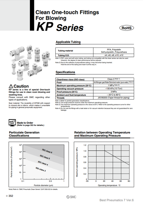 [SMC Pneumatics]Clean One-touch Fittings KPU10-02