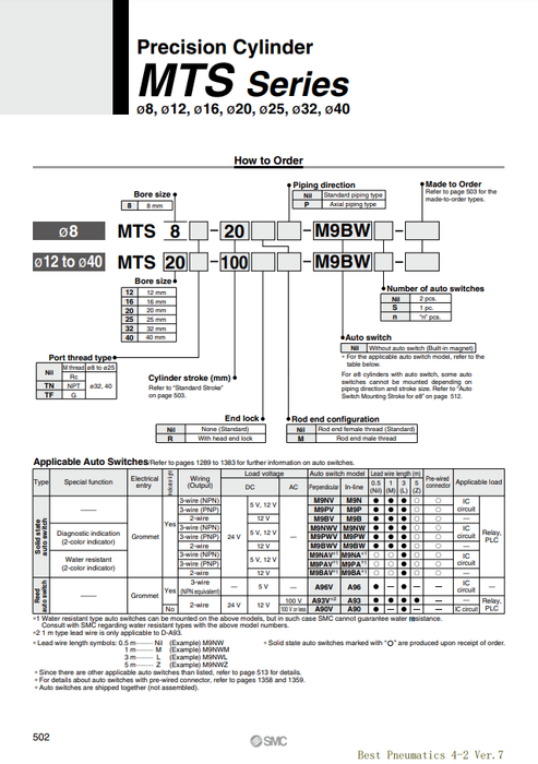 [SMC Pneumatics]Precision Cylinder MTS32-125