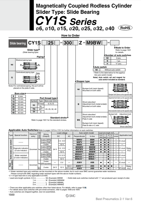 [SMC Pneumatics]Rodless Cylinder CY1S15-150Z