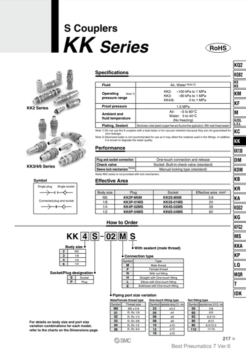 [SMC Pneumatics]S Couplers KK2S-04H