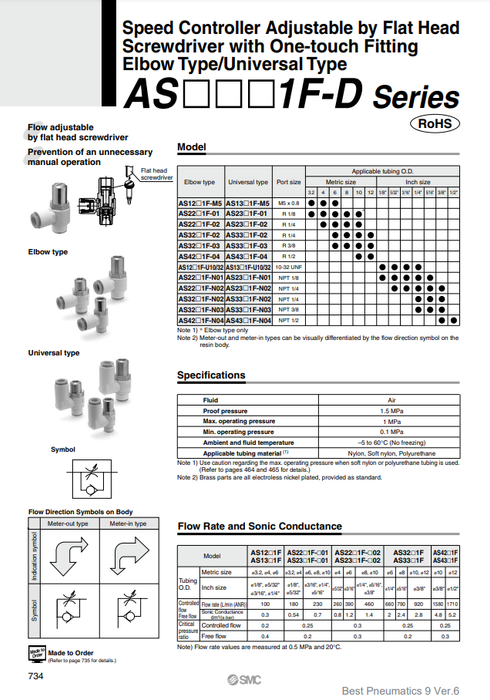 [SMC Pneumatics]Speed Controller AS2201F-02-06SD