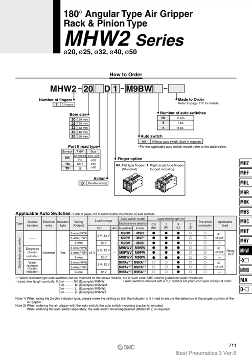 [SMC Pneumatics]Air Gripper MHW2-20D
