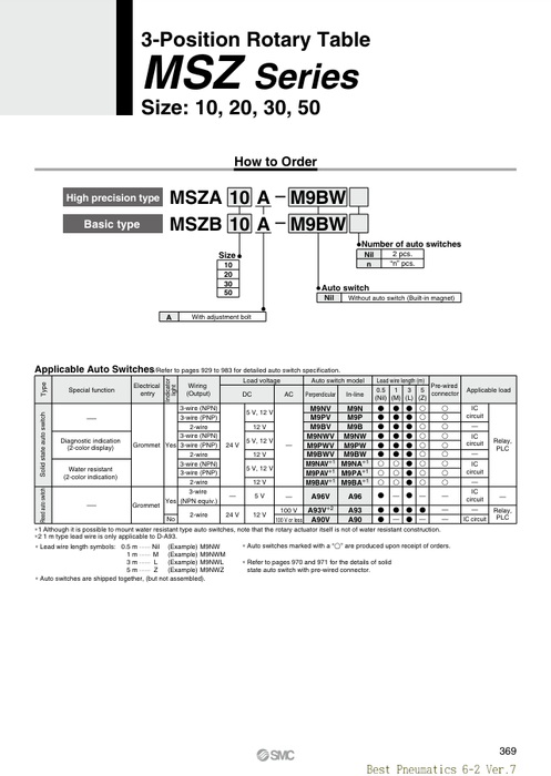 [SMC Pneumatics]Rotary Table MSZB20A