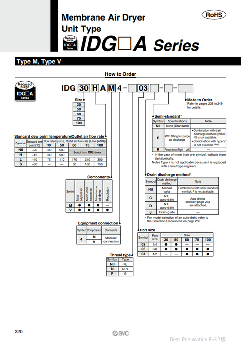 [SMC Pneumatics]Membrane Air Dryer IDG100SAM4-03C