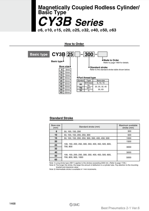 [SMC Pneumatics]Rodless Cylinder CY3B15-150