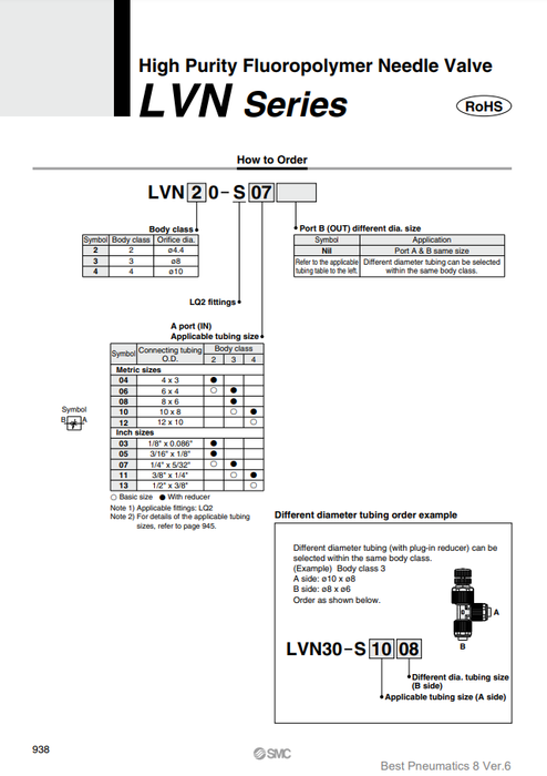 [SMC Pneumatics]Fluoropolymer Needle Valve LVN30-S08