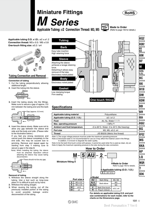 [SMC Pneumatics]Miniature Fitting M-3AU-2