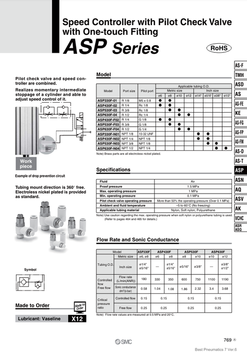 [SMC Pneumatics]Speed Controller ASP330F-01-06S