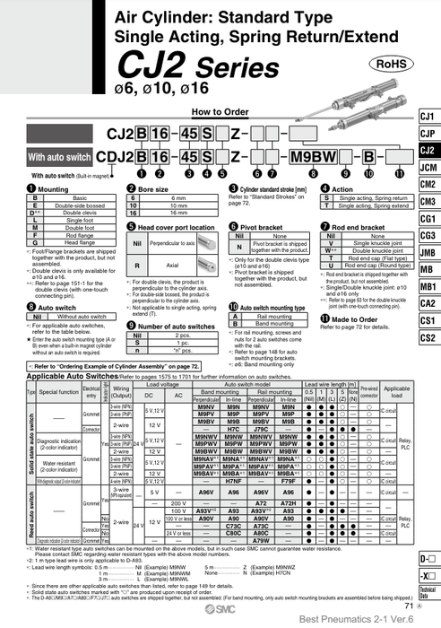 [SMC Pneumatics]Air Cylinder CDJ2B10-15TZ-B