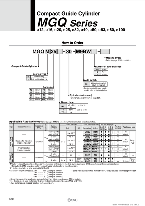 [SMC Pneumatics]Compact Guide Cylinder MGQM50-20