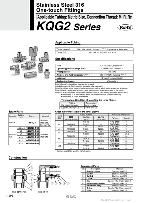 [SMC Pneumatics]Stainless Steel 316 One-touch Fitting KQG2H10-02S