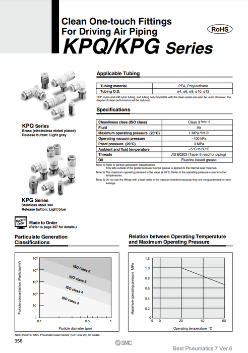 [SMC Pneumatics]Clean One-touch Fittings KPGR10-12
