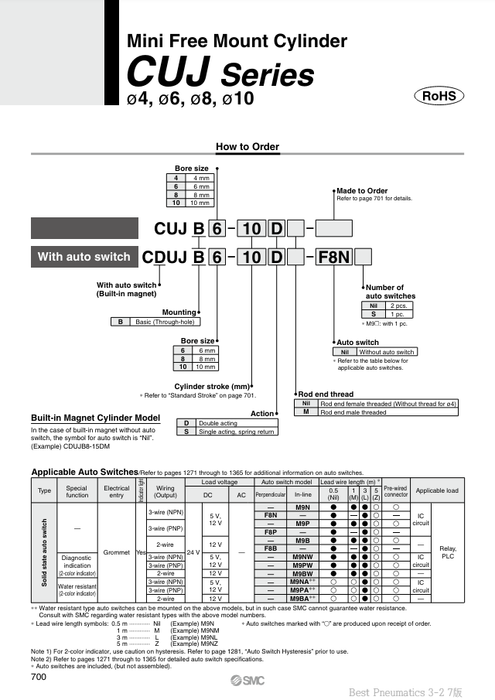 [SMC Pneumatics]Free Mount Cylinder CUJB20-20DM