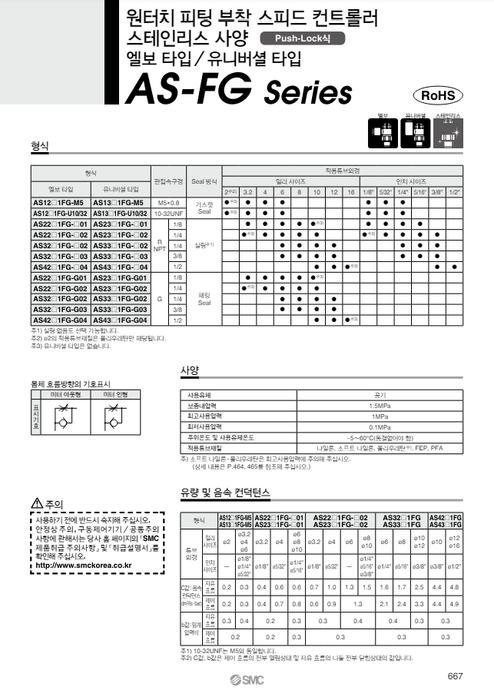 [SMC Pneumatics]Speed Controller AS1211FG-M5-04A