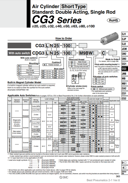 [SMC Pneumatics]Air Cylinder CG3LN25-25