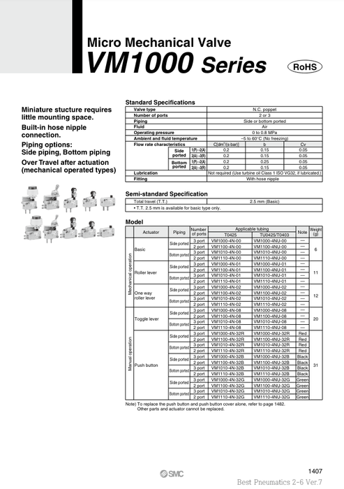 [SMC Pneumatics]Micro Mechanical Valve VM1100-4NU-08
