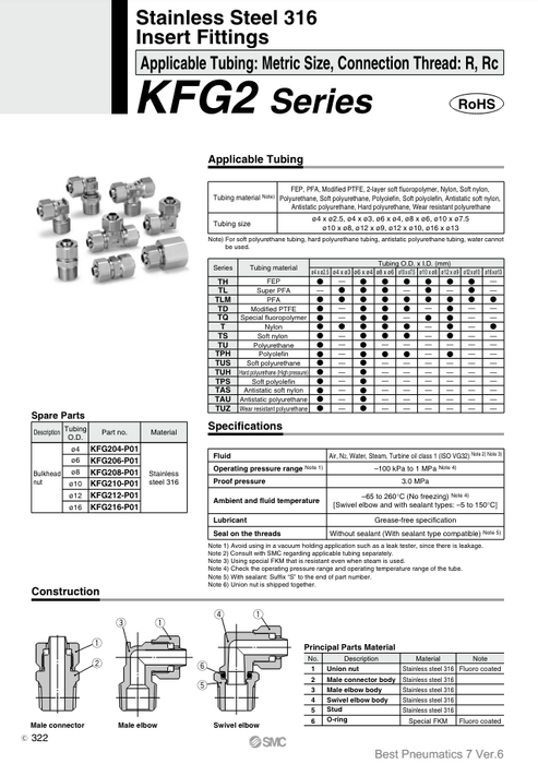 [SMC Pneumatics]Insert Fittings KFG2H0403-02S