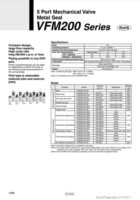 [SMC Pneumatics]Mechanical Valve VFM251-02-33