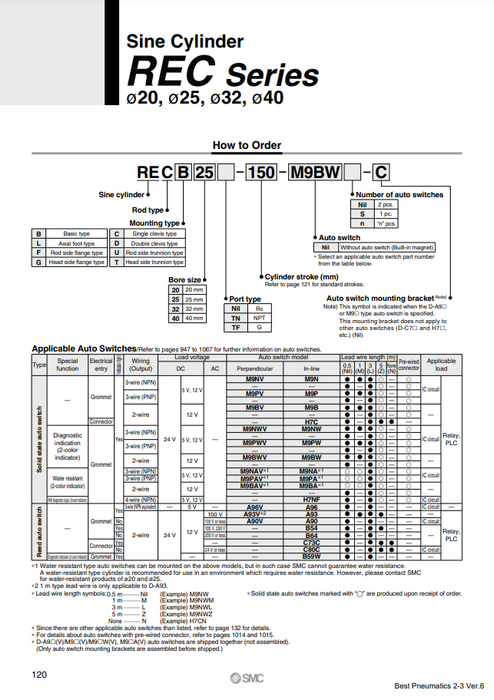 [SMC Pneumatics]Sine Cylinder RECB25-440