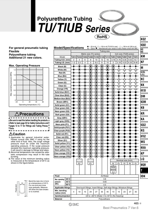 [SMC Pneumatics]Polyurethane Tubing TIUB01BU1-100