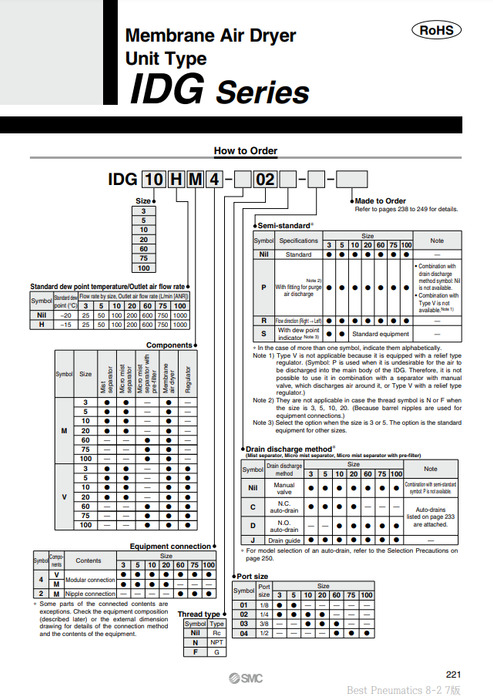 [SMC Pneumatics]Membrane Air Dryer IDG60V4-03D