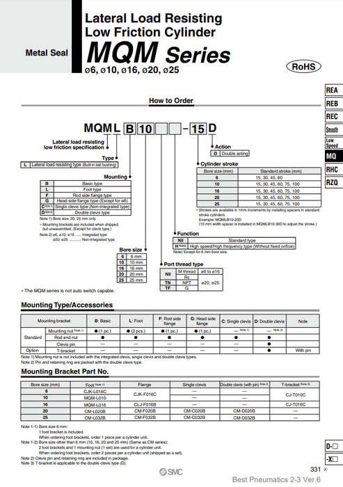 [SMC Pneumatics]Low Friction Cylinder MQMLD10-25D