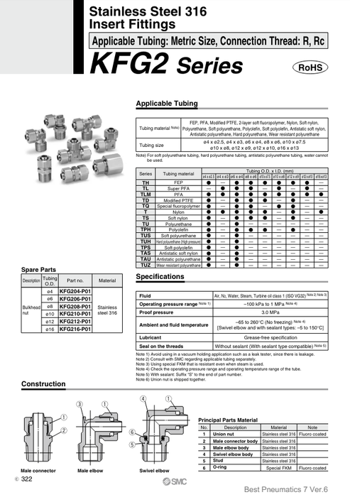 [SMC Pneumatics]Stainless Steel 316 Insert Fitting KFG2H0425-00
