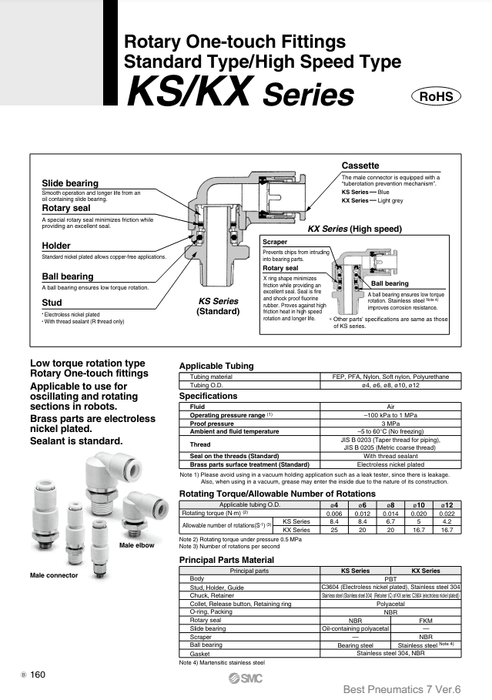 [SMC Pneumatics]Rotary One-touch Fitting KSL08-01S