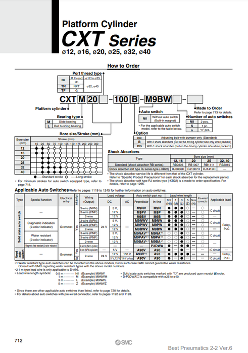 [SMC Pneumatics]Platform Cylinder CXTL20-50