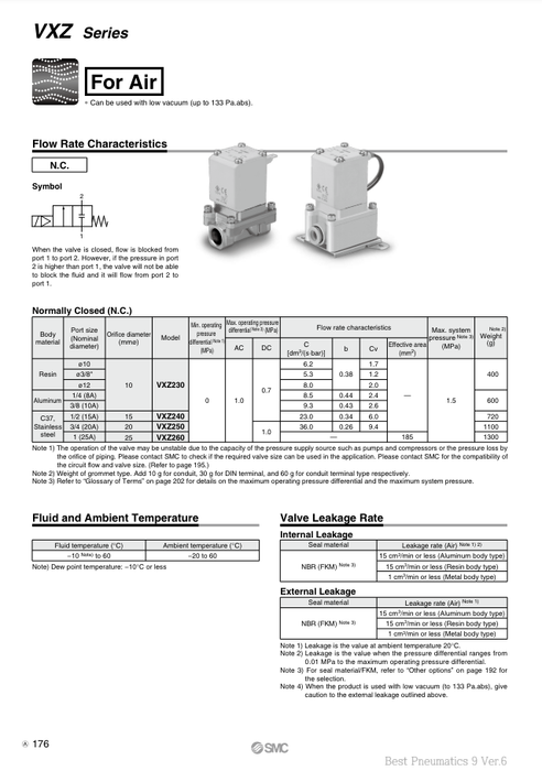 [SMC Pneumatics]Solenoid Valve VXZ250HZ1G