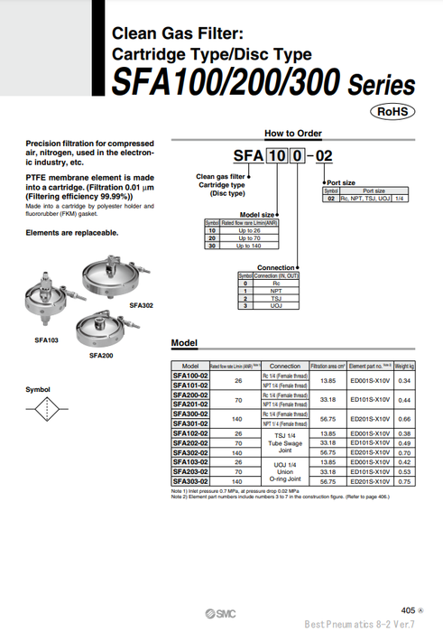 [SMC Pneumatics]Clean Gas Filter SFA302-02