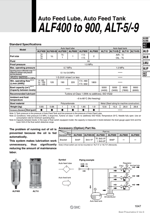 [SMC Pneumatics]Auto Feed Lube ALF800-14