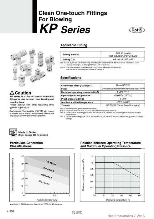 [SMC Pneumatics]Clean One-touch Fitting KPT10-00