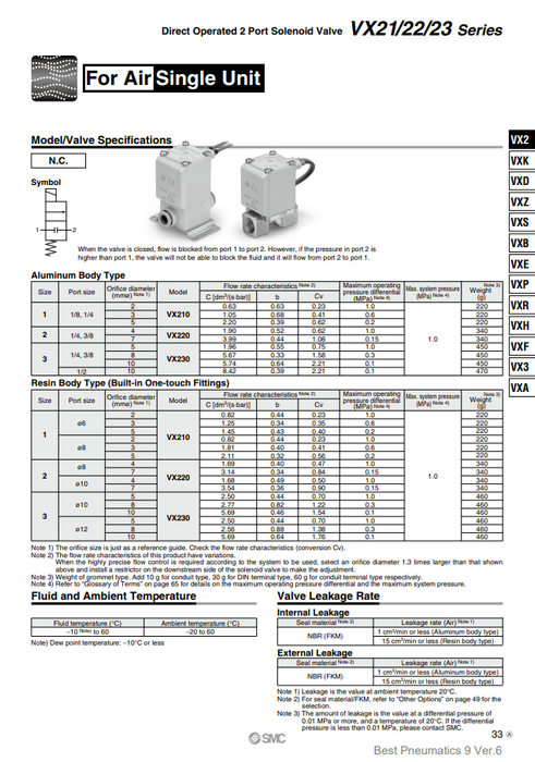 [SMC Pneumatics]Solenoid Valve VX230FAXB
