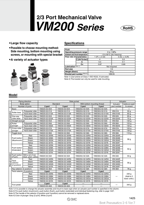 [SMC Pneumatics]Mechanical Valve VM220-02-08A