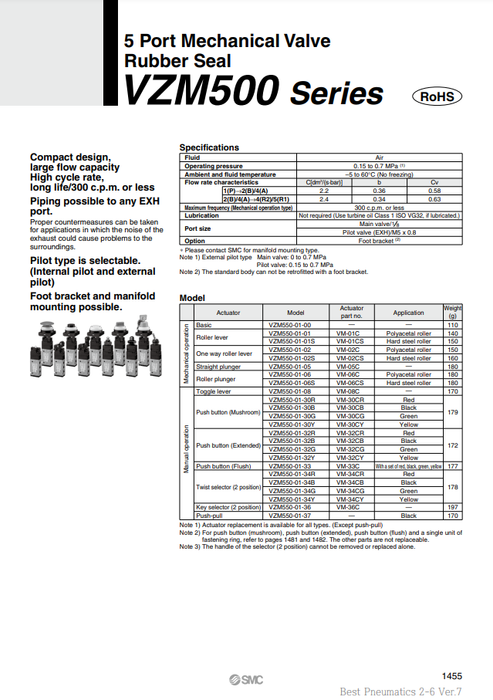 [SMC Pneumatics]Mechanical Valve VZM550-F01-34B
