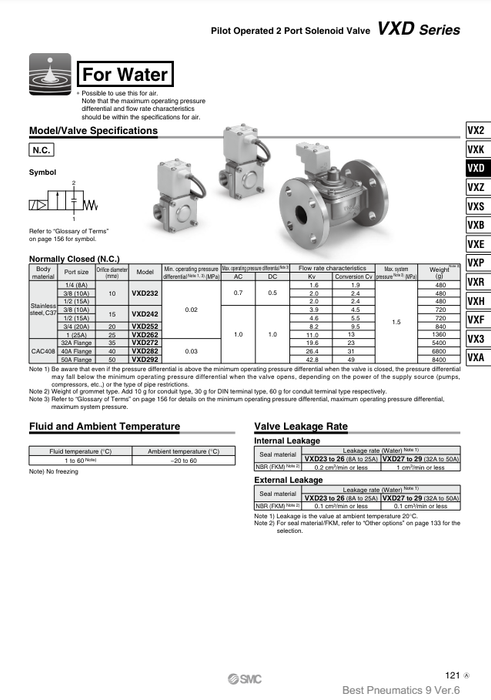 [SMC Pneumatics]Solenoid Valve VXD242HP