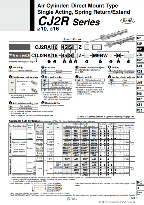 [SMC Pneumatics]Air Cylinder CJ2RA16-15SZ