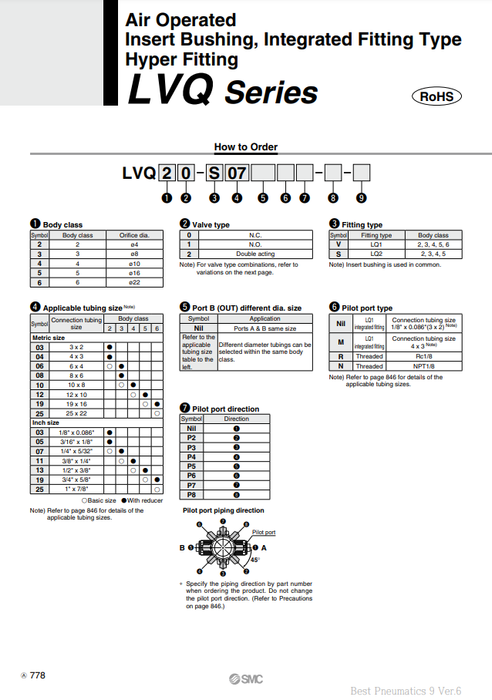 [SMC Pneumatics]High Purity Chemical Liquid Valve LVQ50-S19