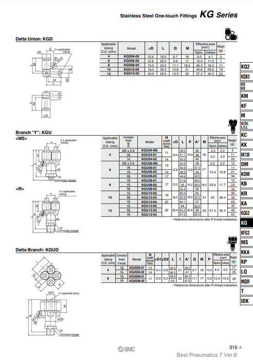 [SMC Pneumatics]One-touch Fittings KGU08-02S