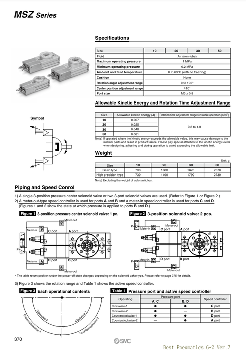 [SMC Pneumatics]Rotary Table MSZB20A