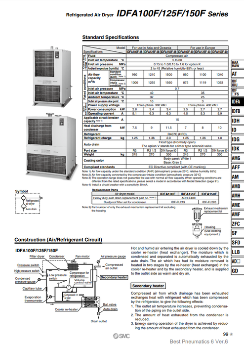 [SMC Pneumatics]Refrigerated Air Dryers IDFA100F-38-V